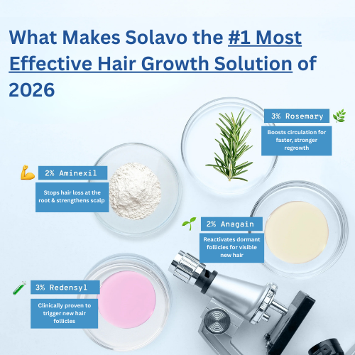 Solavo Hair Growth Roller